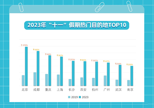 “十一”假期展现新变化：国内旅游市场恢复 旅客消费更理性了